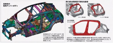 Toyota C-HR Rigidité.JPG