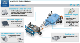 ioniq-electric-system-highlights.png