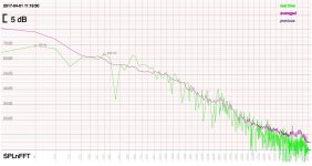 Courbe Habitacle Auris - 110 gps.JPG