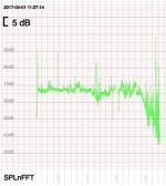 Niveau moyen intérieur Auris.JPG