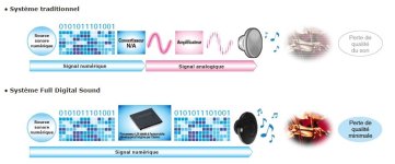 Clarion Full Digital Sound - fonctionnement.JPG