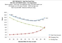 Chevrolet-Bolt-EV-trip-travel-time-1.jpg