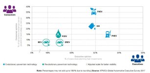 Opinion technologie motorisation 2017.JPG