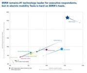 Opinion sur le positionnement électrique des constructeurs automobiles.JPG
