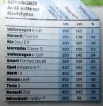 autonomie Qchoisir.jpg