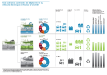 Véhicule_électrique_Transition_énergétique_France.png