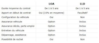 Différence-LOA-LLD.JPG
