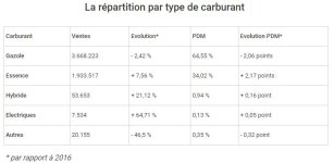 Marché_Voiture_Occasion_2017_Type_Motorisation.JPG Marché_Voiture_Occasion_2017_Type_Motorisation.JPG