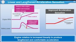 2.0_HSD_acceleration.jpg