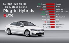 Ventes Hybride rechargeable Février 2018.jpg