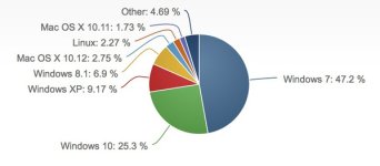 38055_part-de-marche-macos-progresse-mais-windows-domine-toujours.jpg