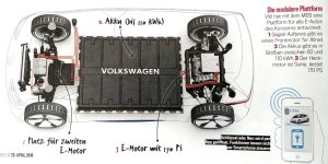 VW Neo plateforme.jpg