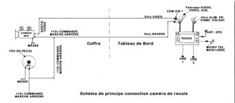 Schéma de principe connection caméra de recule.jpg