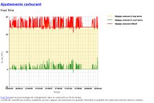 LTFT-STFT-Yaris-14-07-2018.jpg