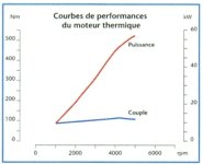 courbe-Yaris-hsd.jpg
