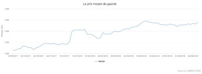 Gazole_2018_3.jpg