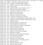 Modules Ford Mondeo hybride Forscan.png
